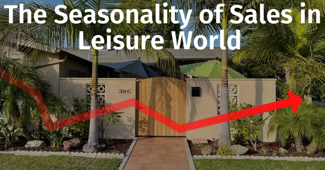 The Seasonality of Sales in Leisure World
